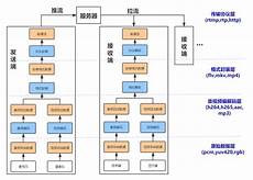重庆香港服务器托管还是国内大陆地区服务器