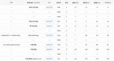 拥有完善的网络基础设施和先进的托管服务