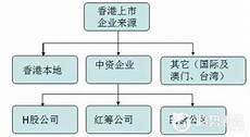 本文将详细介绍香港云服务器托管的诸多优