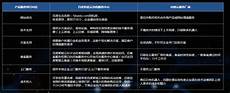 境外云服务器租用香港