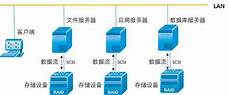 香港服务器托管合同(精选28篇)