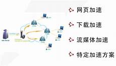 香港服务器加速游戏