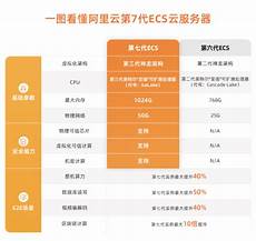 其云服务器托管服务在全球拥有很高的声誉