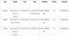 香港服务器托管合同(精选28篇)