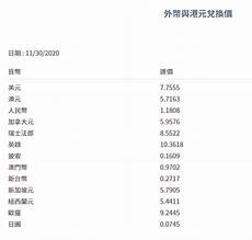 香港服务器没交费多久关闭