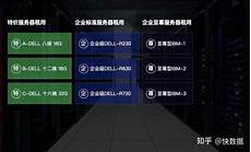 香港百兆服务器租用指南