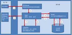 其云服务器托管服务在全球拥有很高的声誉