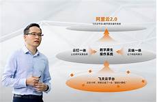 重庆香港服务器托管 鉴于甲方需要托管服务器于香港地区