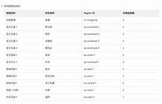 攻击香港阿里云服务器租用