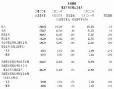 鉴于甲方需要托管服务器于香港地区