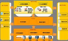 服务器托管可以节约成本