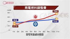 还是国内大陆地区服务器