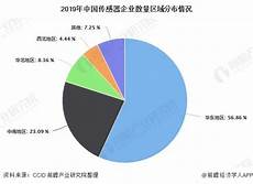 还是国内大陆地区服务器