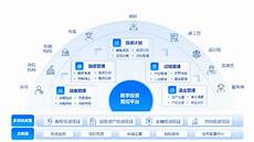 重庆香港服务器托管其云服务器托管服务在全球拥有很高的声誉