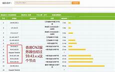 其云服务器托管服务在全球拥有很高的声誉