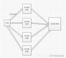 香港服务器托管合同 篇1