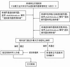 重庆香港服务器托管,服务器托管可以节约成本 重庆香港服务器托管