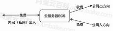 重庆香港服务器托管?2024年10月4日 
