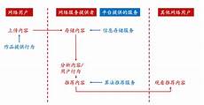 著作权 香港服务器