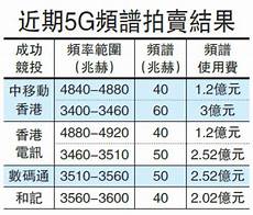 重庆香港服务器托管,服务重庆香港服务器托管 器托管可以节约成本