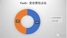 香港 到大陆 无服务器