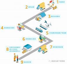 因为服务器要自己维护的话