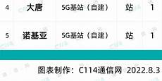 其云服务器托管服务在全球拥有很高的声誉