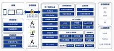 作为国际金融中心的香港