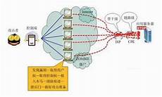 因为服务器要自己维护的话
