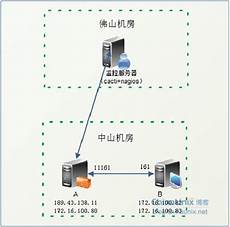服务器换香港源