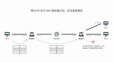 6005香港高防服务器便宜_香港服务器 免备案_csgo香港服务器好烂_香港