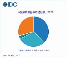香港服务器市场分析