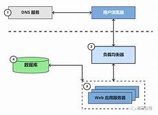 香港云服务器架构图