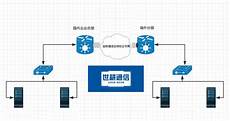 香港服务器  idcw,2273租一个香港服务器_香港服务器和国内的区