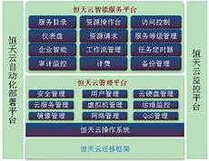本文将详细介绍香港云服务器托管的诸多优