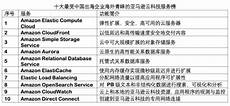 亚马逊云香港服务器速度