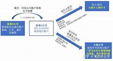 重庆香港服务器托管重庆香港服务器托管,服务器托管可以节约成本