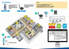 香港定位服务器地址查询