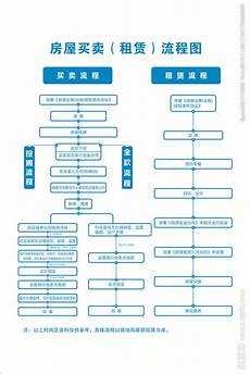 香港服务器租赁流程图