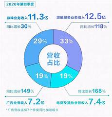 其云服务器托管服务在全球拥有很高的声誉