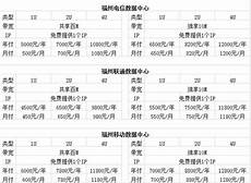 重庆香港服务器托管 重庆香港服务器托管,服务器托管可以节约成本