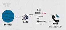诈骗分子服务器在香港