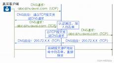 香港服务器如何防御dos