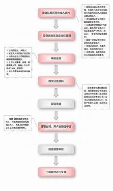 重庆香港服务器托管,服务重庆香港服务器托管 器托管可以节约成本