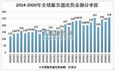 服务器香港走势图片大全