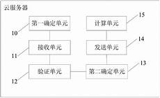乙方为甲方提供位于香港的服务器托管服务
