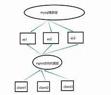 香港服务器不稳定解决方法_csgo香港服务器ip,8189香港国际宽带