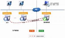 重庆香港服务器托管2018年6月10日 