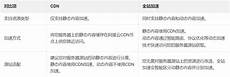 香港服务器租用流程教程 怎么登陆入香港服务器 香港云服务器有哪