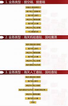 香港服务器备份流程
